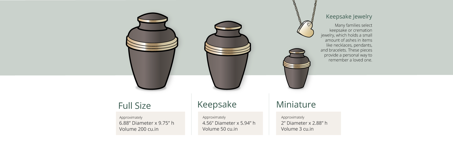 urn sizing graphic hero image showing three different urn sizes